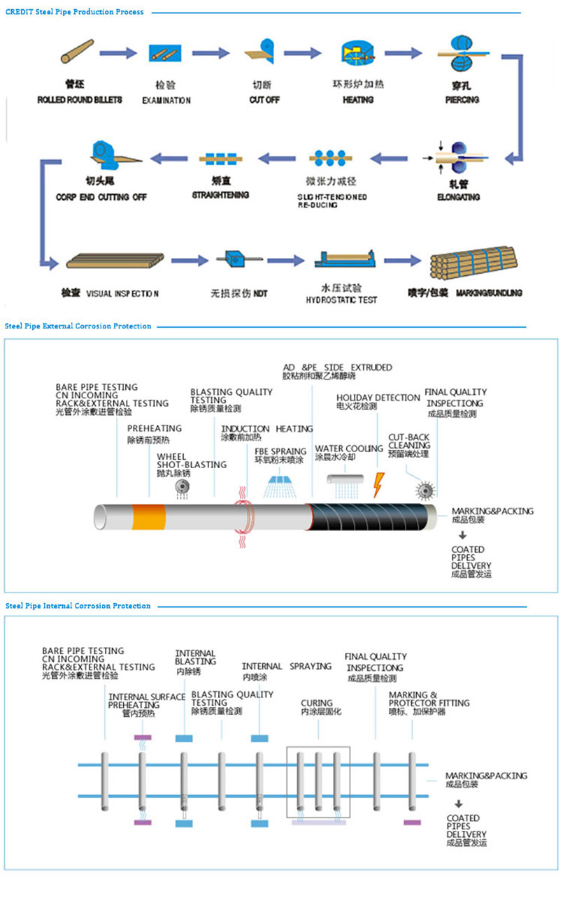 API 5L Seamless Steel Pipe For Casing and Tubing