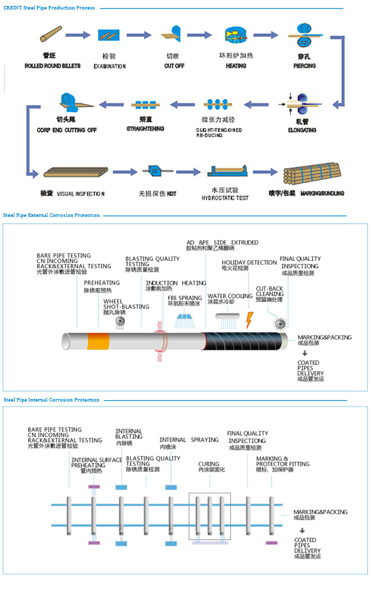 API ERW Steel Pipe For Csing and Tubing