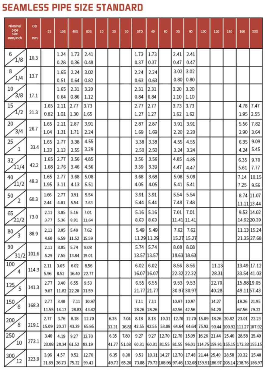 ASTM A106 SCH40 Hot Rolled Seamless Steel Pipe