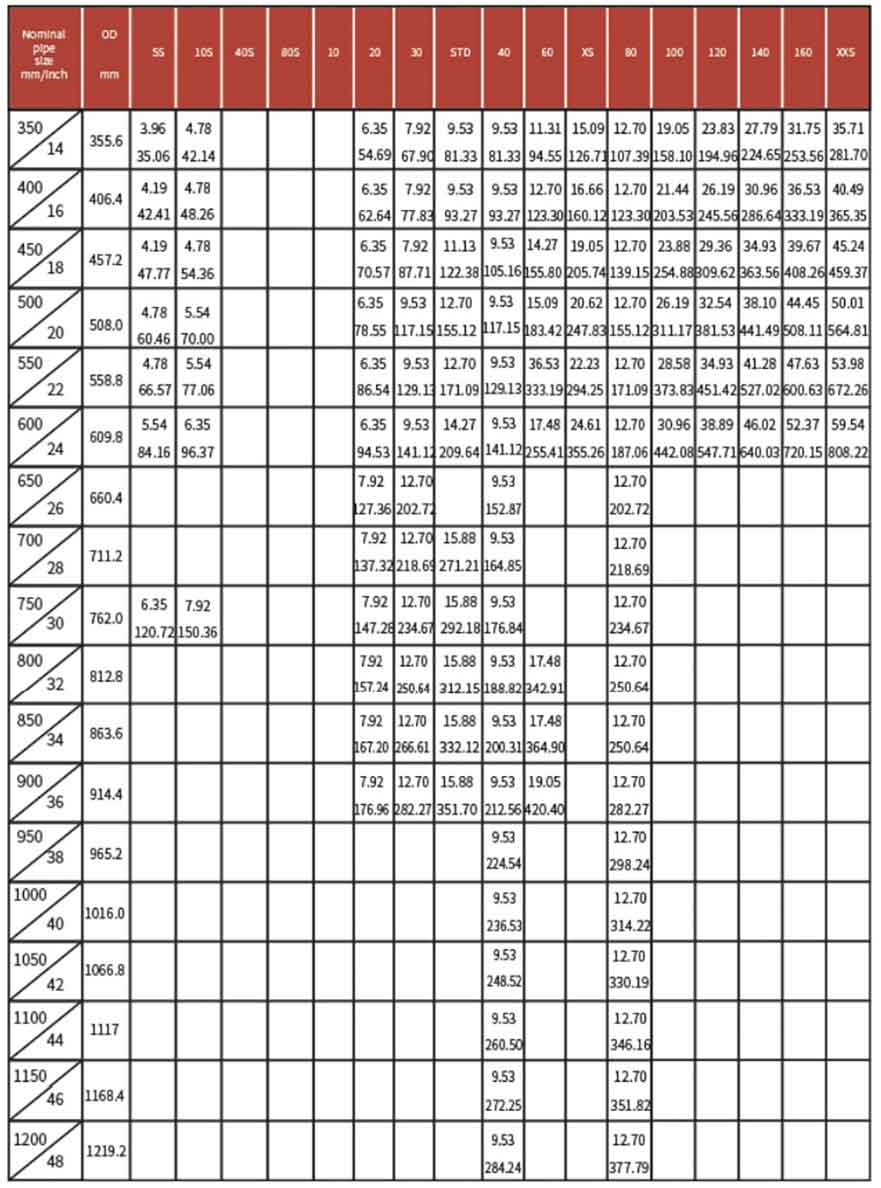 ASTM A106 SCH40 Hot Rolled Seamless Steel Pipe