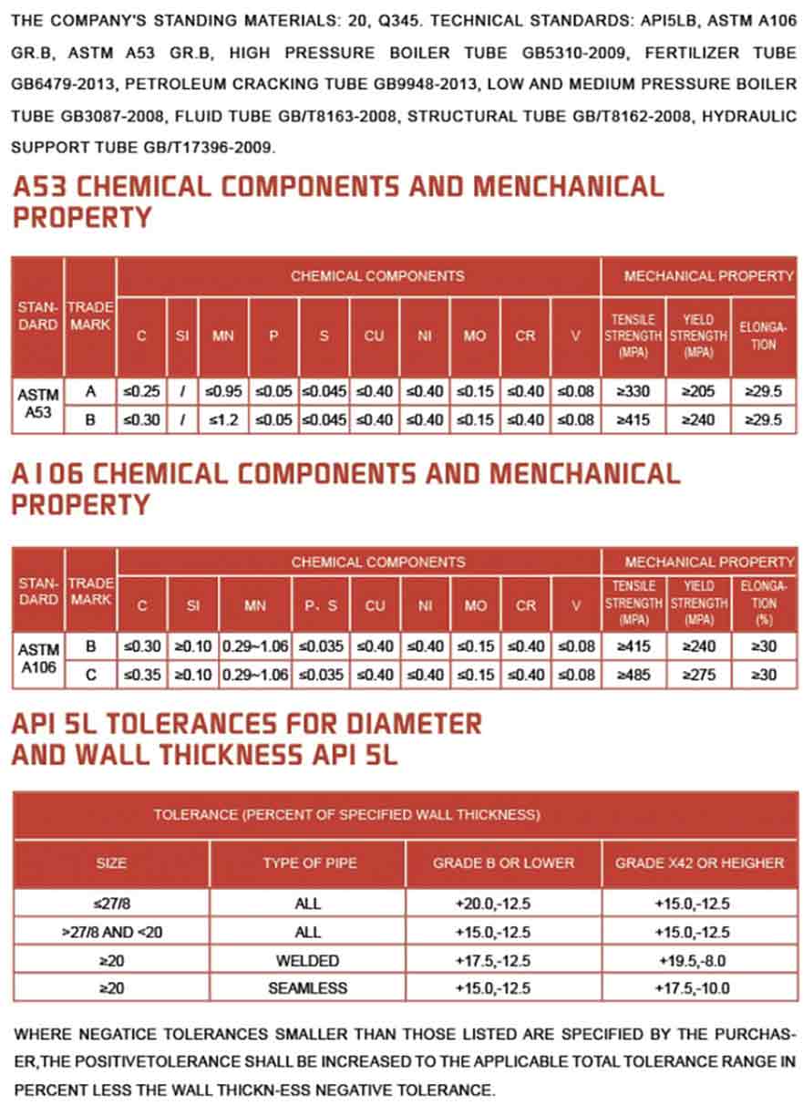 ASTM A53 Grade B Carbon Seamless Steel Pipe