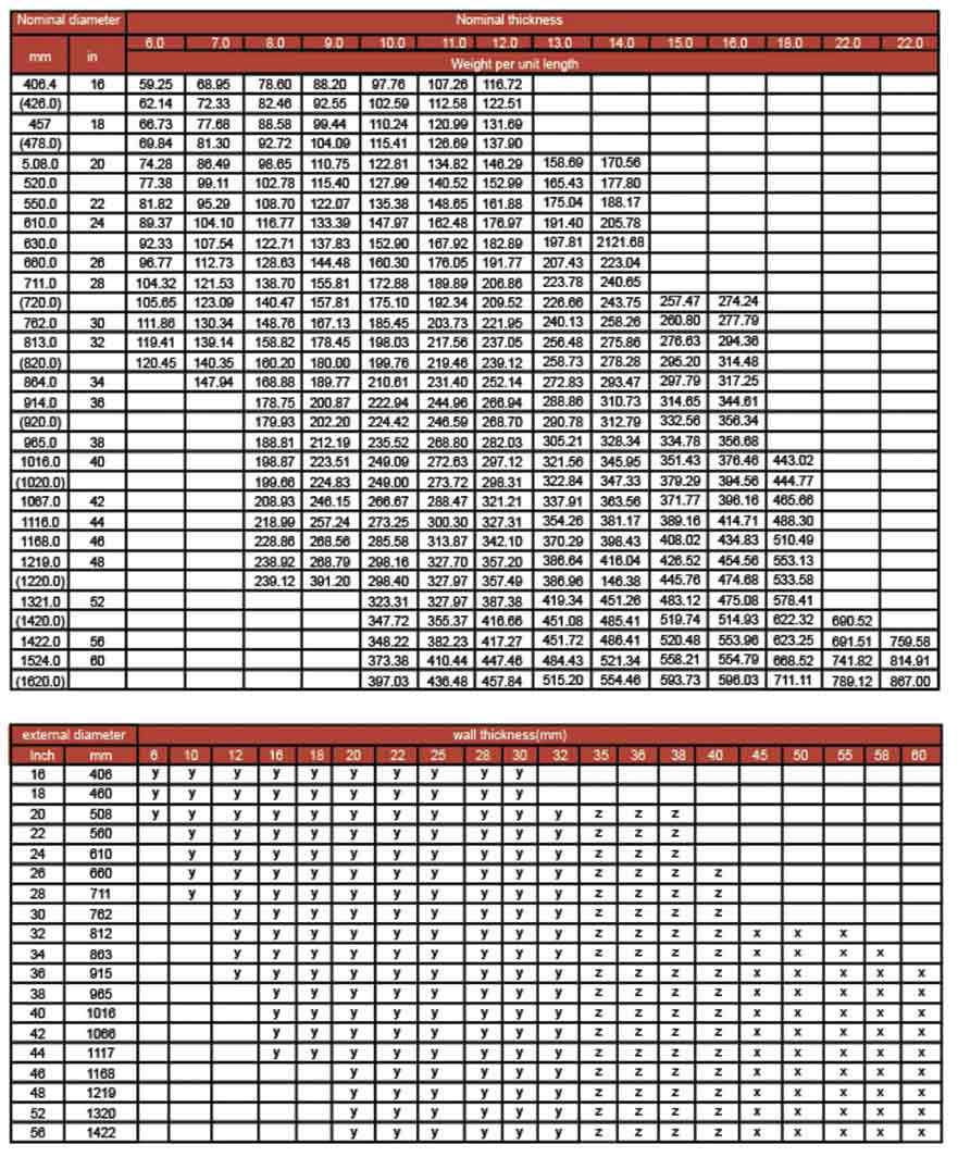 API 5L ISO3183-3 GB9711 LSAW Large Diameter Steel Pipe For Water Oil Gas Fluid