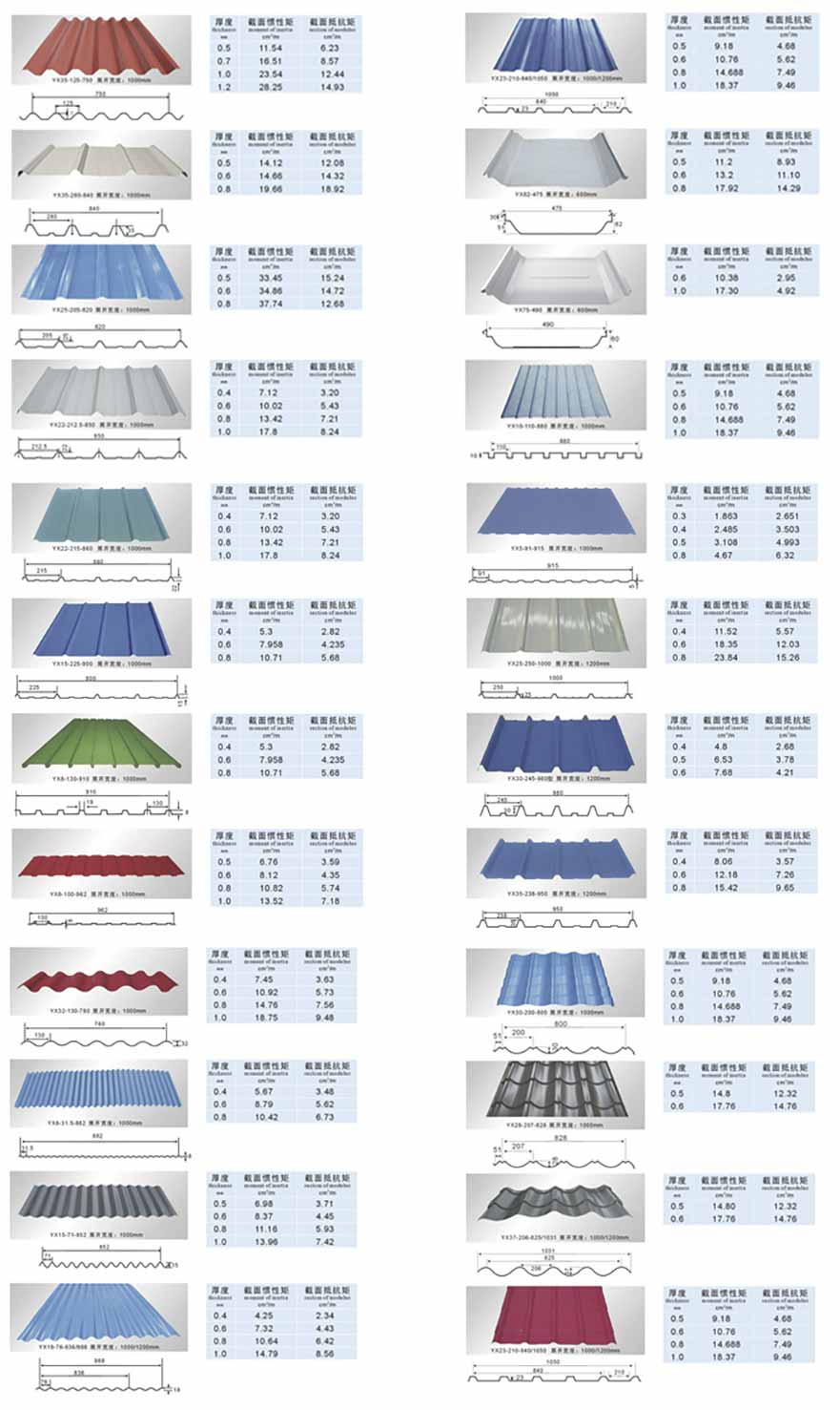 PPGI Corrugated Roofing Metal Steel Sheet