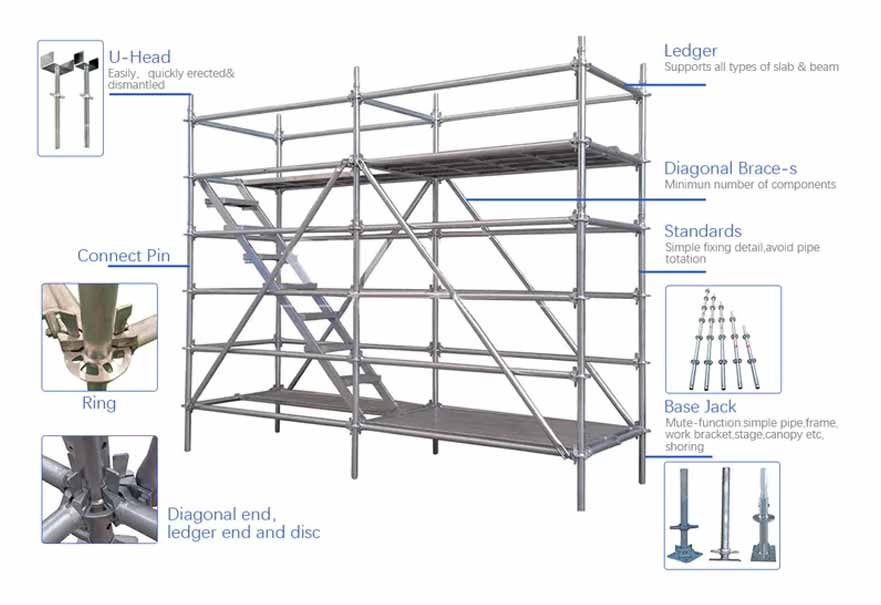 Heavy Duty Galvanized Steel RingLock Scaffolding