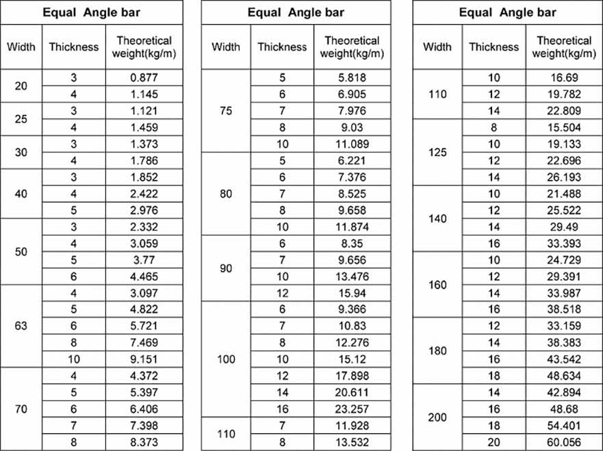 ASTM A36 A53 Q235 Q345 Hot Rolled Galvanized Equal Angle Steel