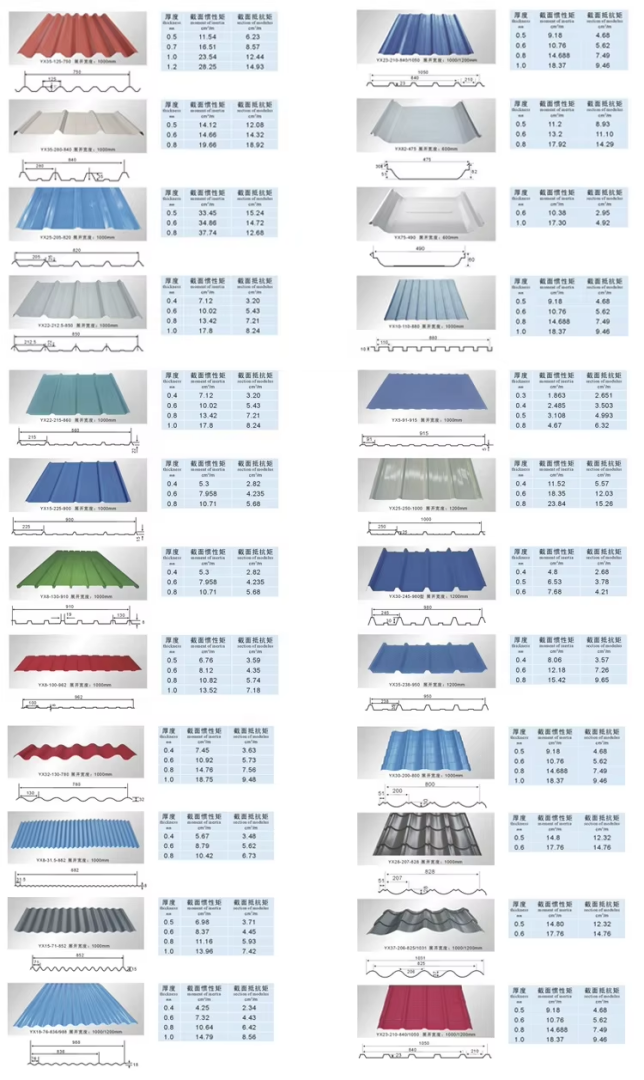 Pre Painting Corrugated Roofing Sheets 3.png