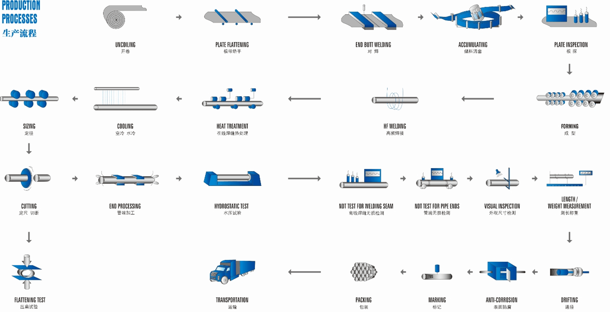 Tianjin Credit Import and Export Trading Co., Ltd.